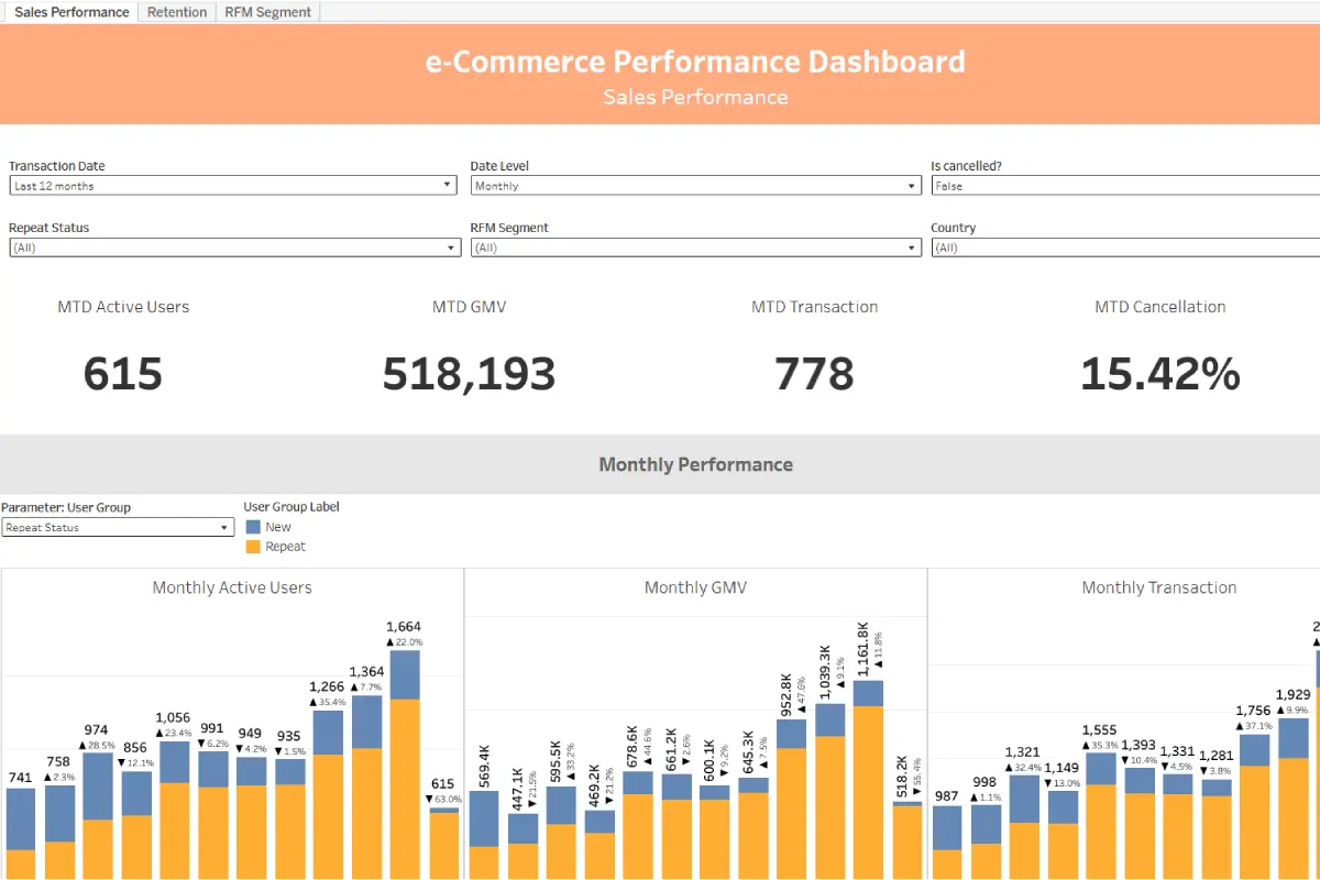 E-Commerce Performance Dashboard